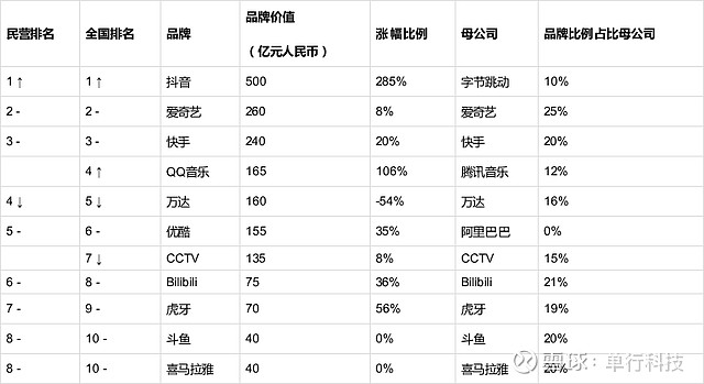 中国传媒W66怎么上不了行业2024年将突破3万亿市场！核心公司名单大曝光
