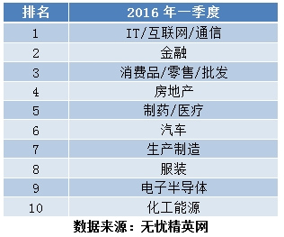 “两新”政策激发内需新动能